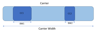 Cambium Networks 的最新 6 GHz 解决方案 Cambium Networks 的最新 6 GHz 解决方案
